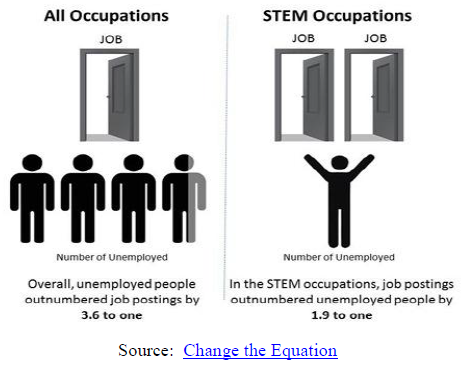 RTEmagicC_STEM_CTE_graphic