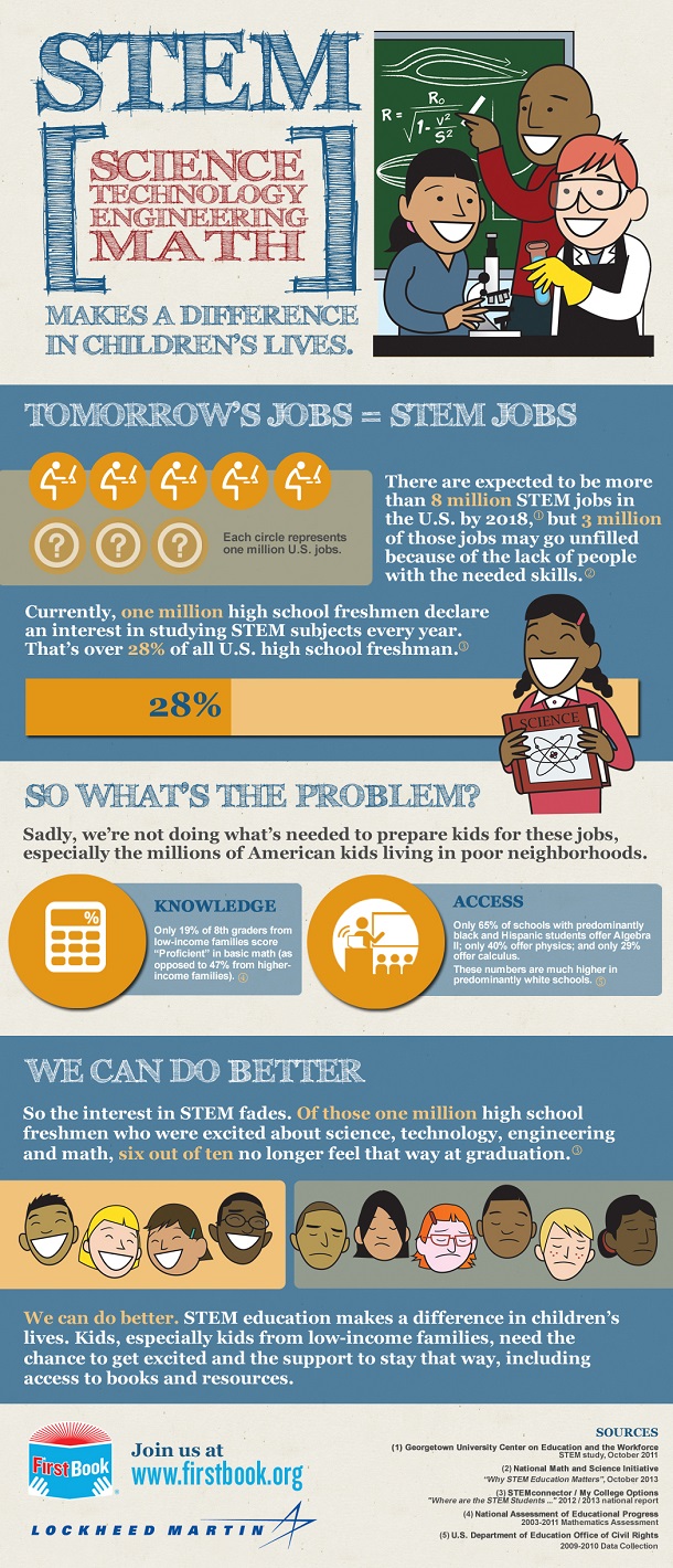 infographic-the-impact-of-stem-education-on-students
