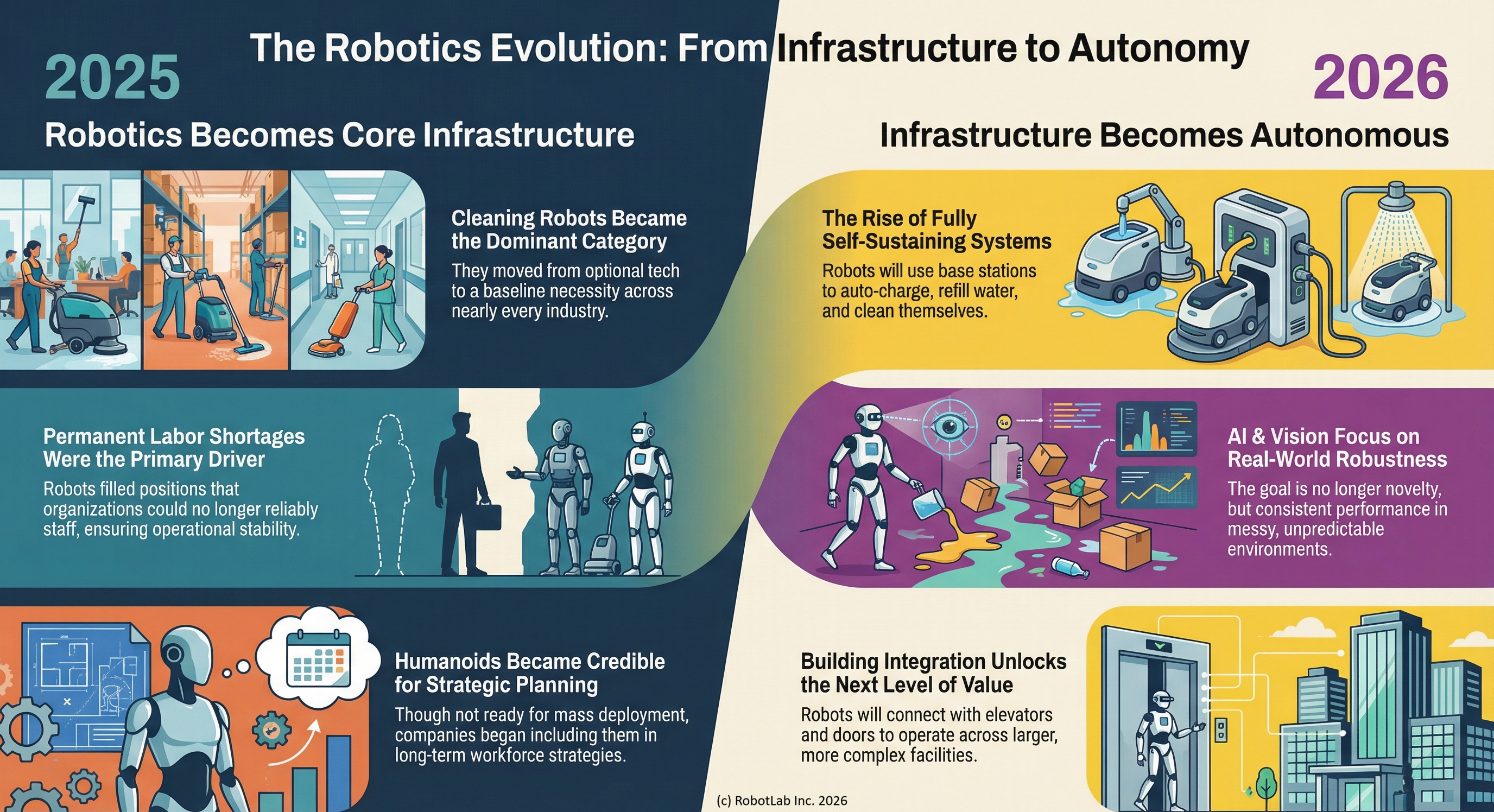 2026 New Year RobotLAB