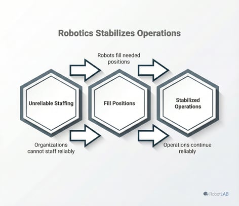Cleaning Robot Infographic (4)