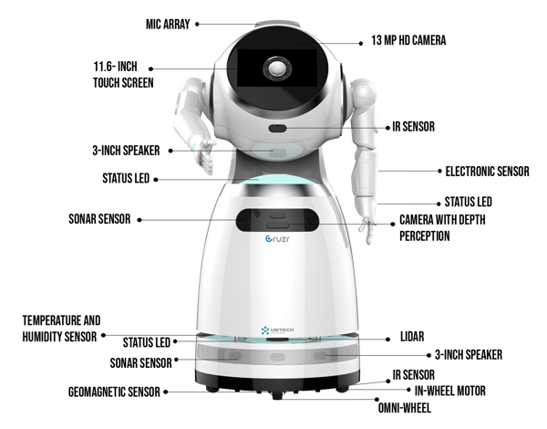 Cruzr RobotLAB Specs