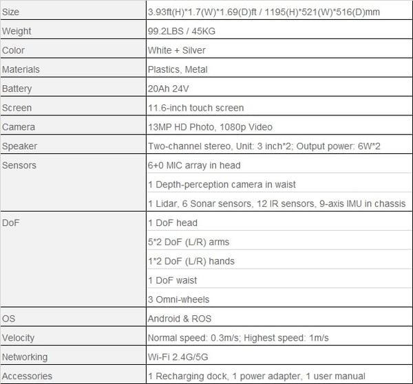 Cruzr_Robot_Specs