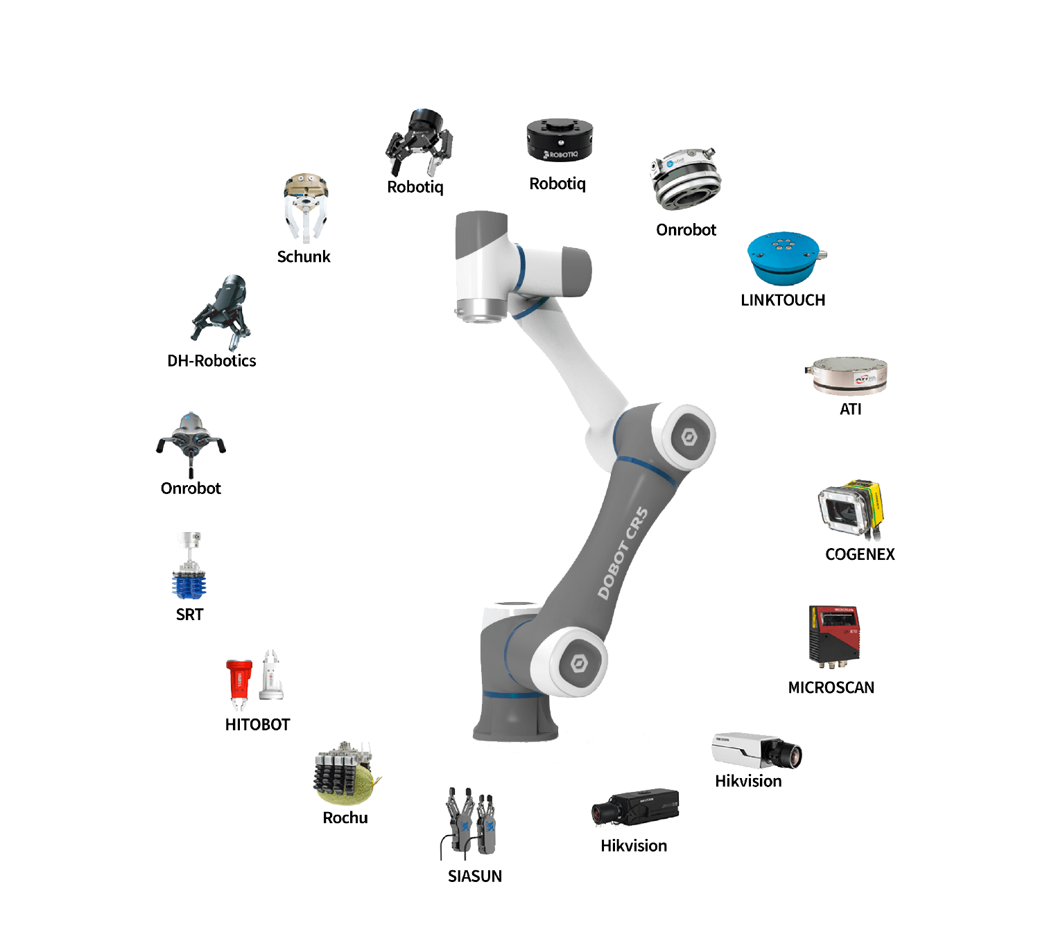 DOBOT Collaborative Robot Series