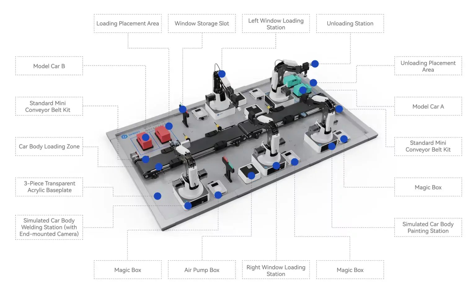 DOBOT-Magician-mini-car-assembly-line-specs-1536x950.jpg