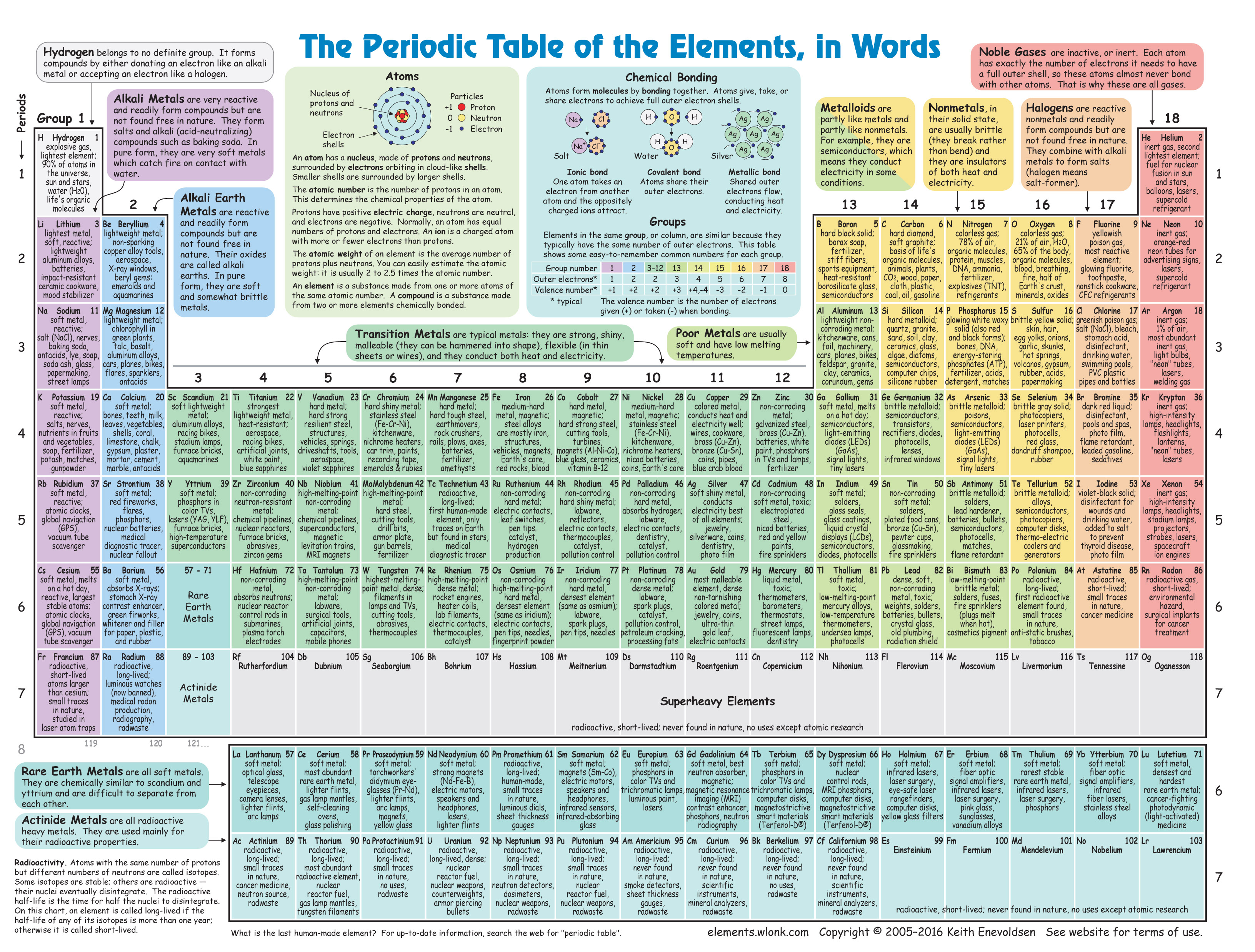 Making The Periodic Table of Elements Interesting