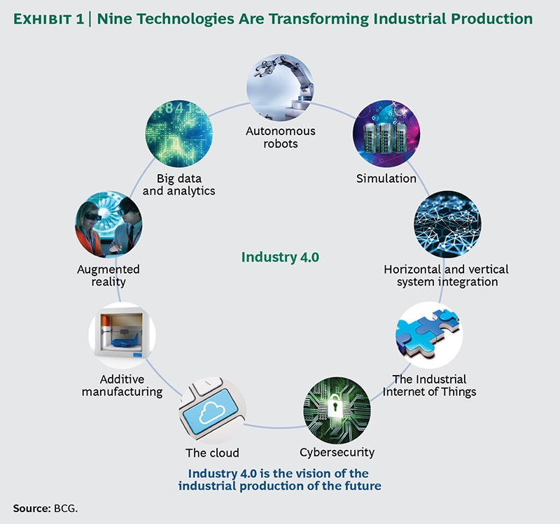 literature review of industry 4.0 and related technologies