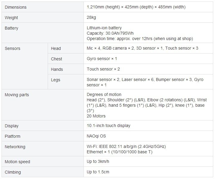 Pepper Robot for Research
