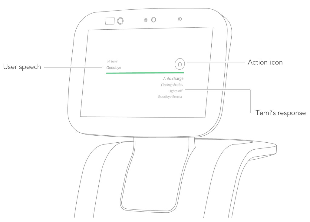 temi personal robot price