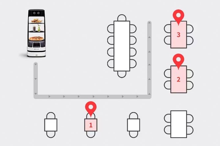 LG Cloi ServeBot Advanced for Hospitality