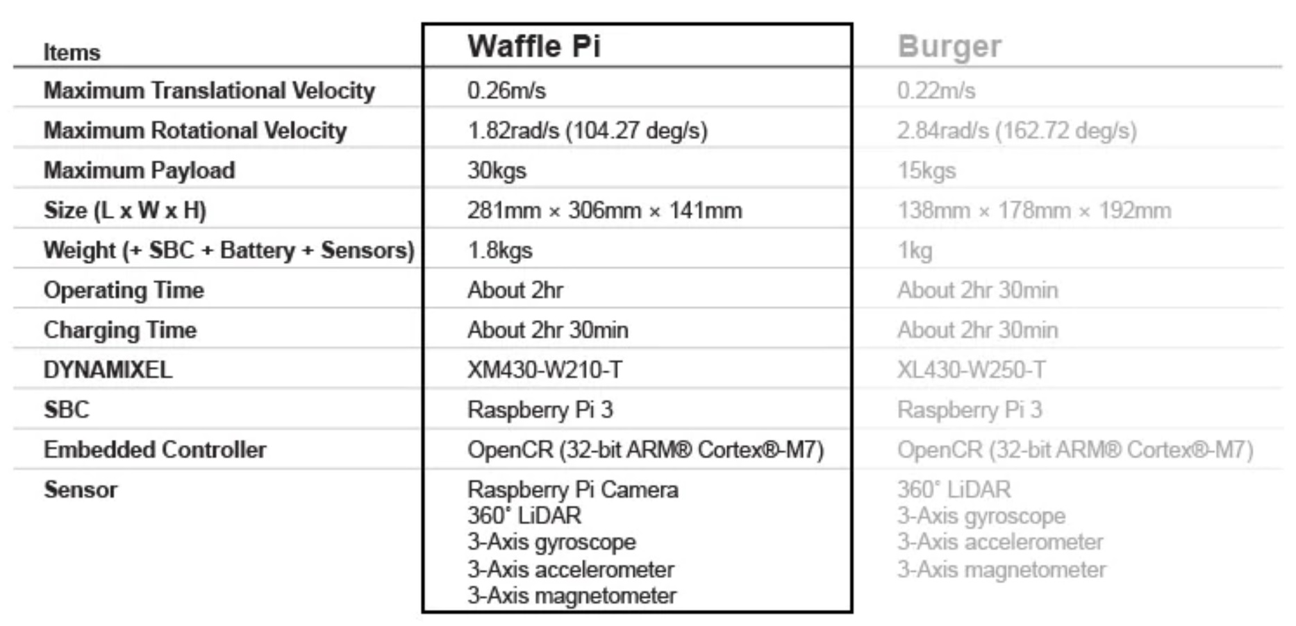 turtlebot waffle pi