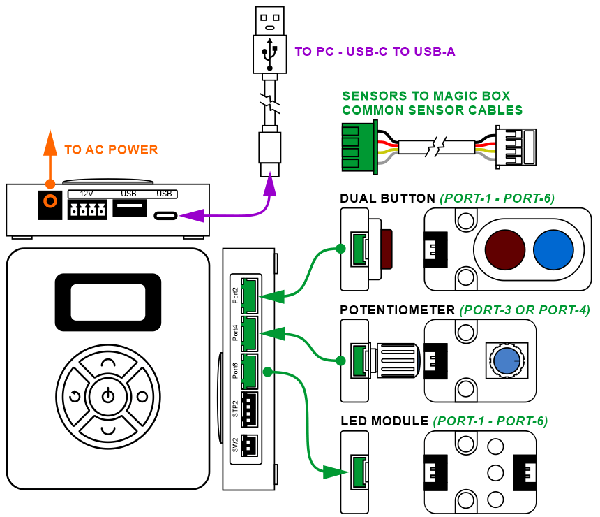 Components laid out