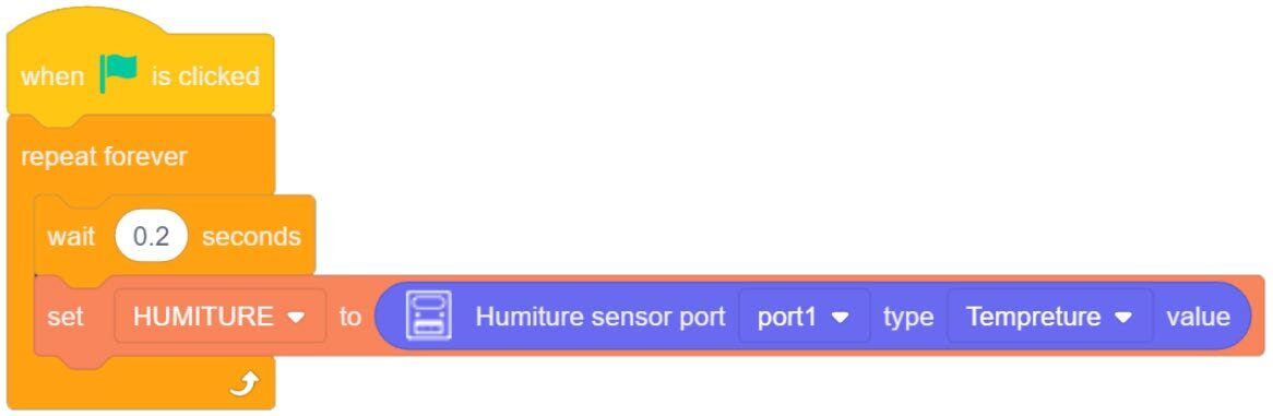 Humiture sensor intensity value