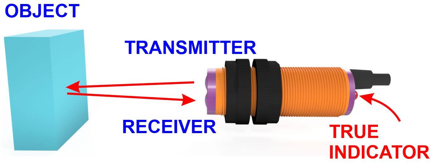 Trans/Recieve Diagram