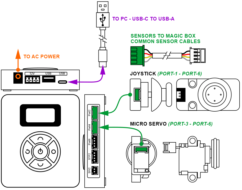 Magic Box wiring for Setup #2