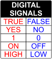PIR sensor code blocks