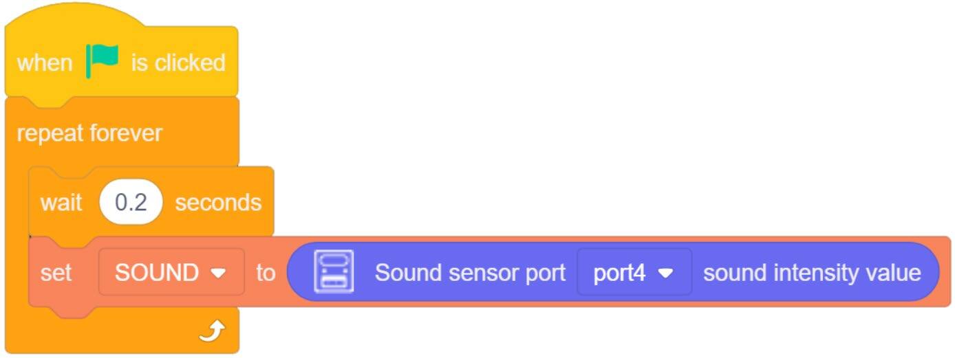 Sound sensor block 3
