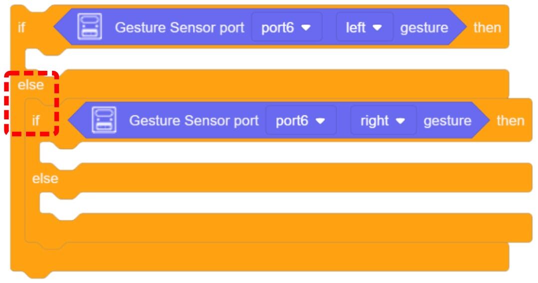 Nested IF/ELSE example