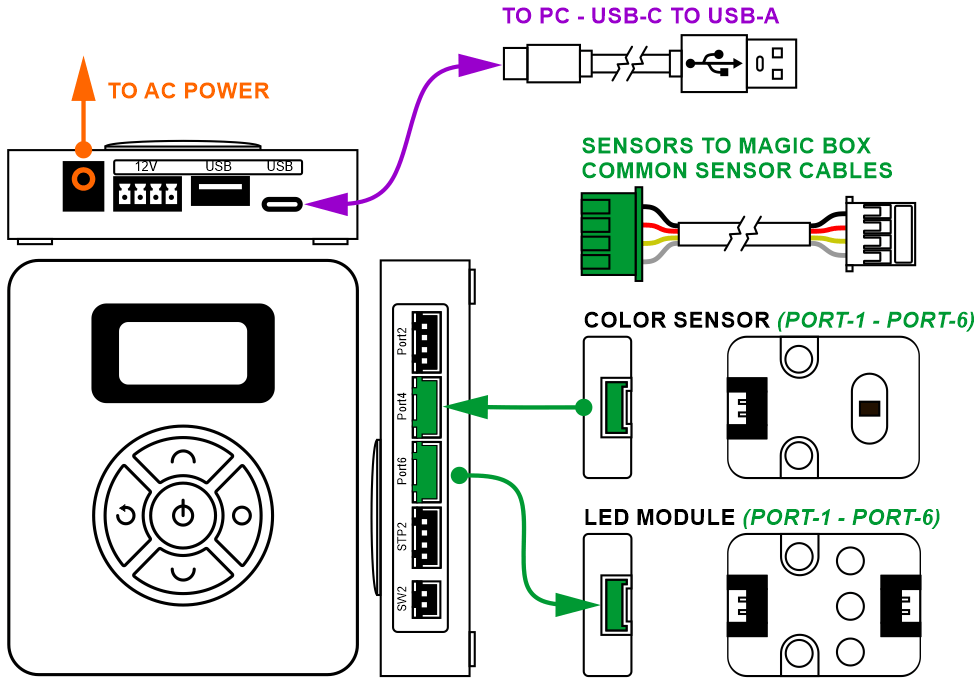 Wiring diagram for Magic Box and sensors