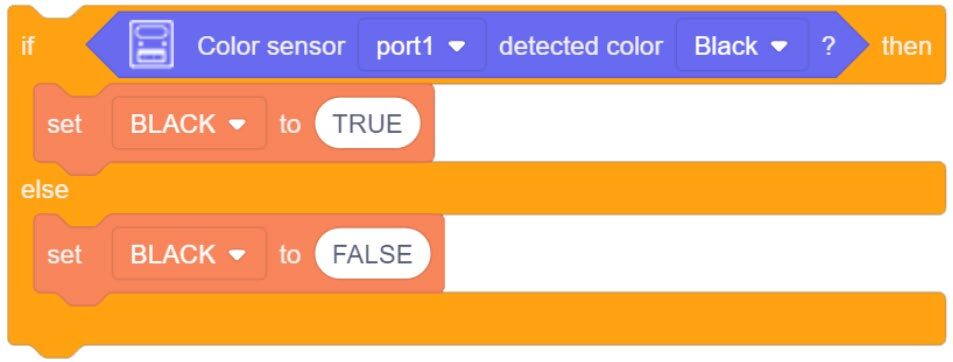 Color Sensor Port Blocks