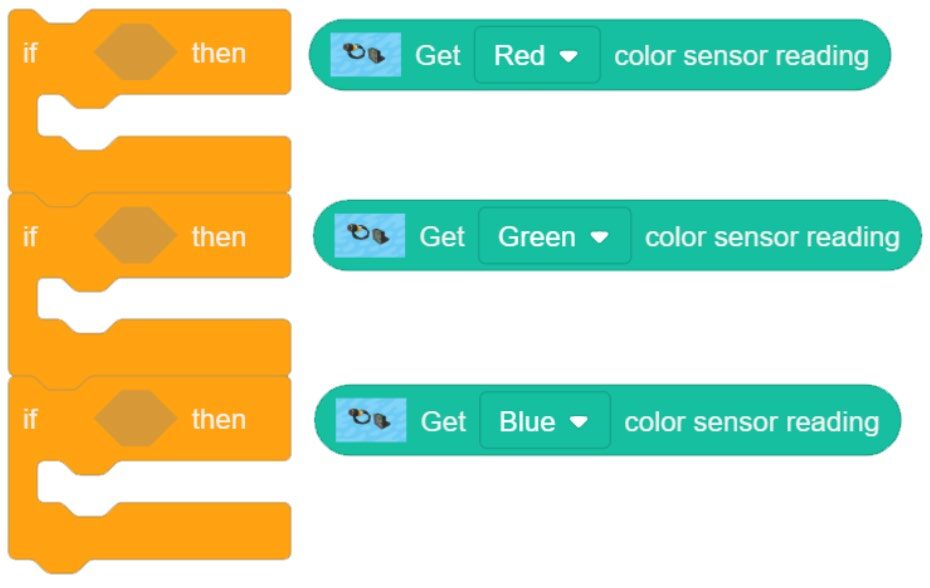Loop value Reporting