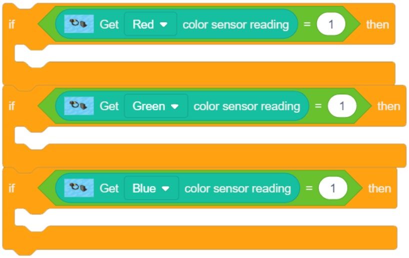 Color Sensor Reading