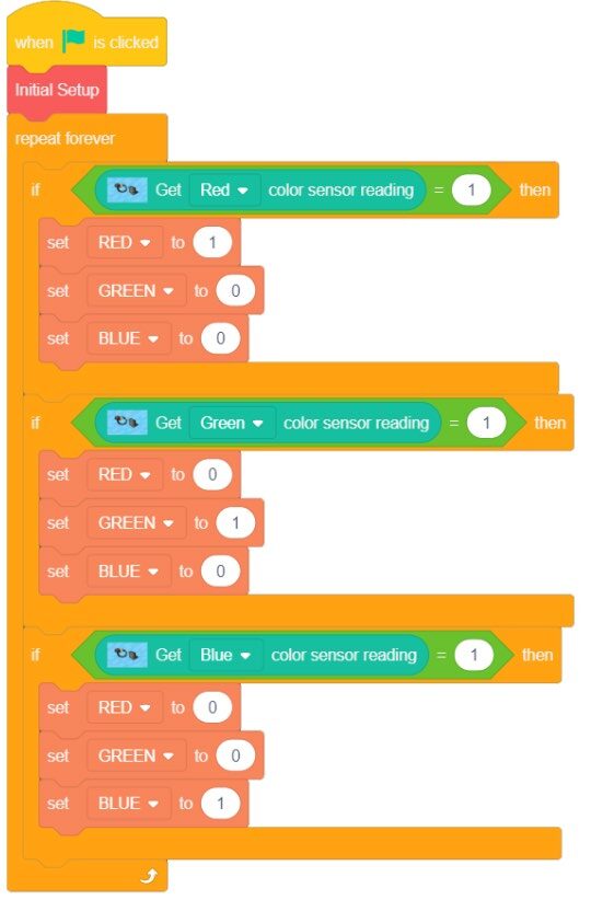 Complete Program