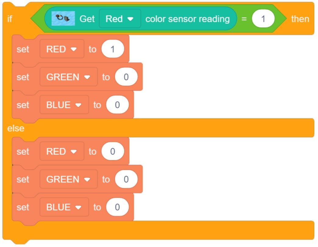 Nested IF/ELSE diagram
