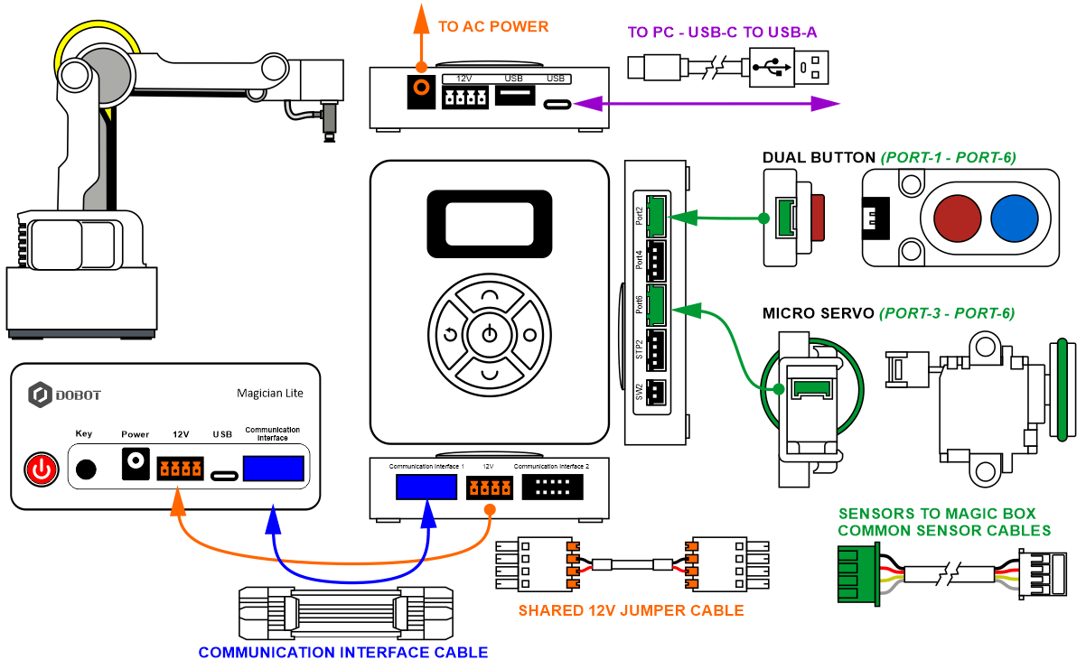 Wire Guide Below