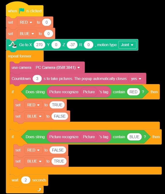 Complete test program