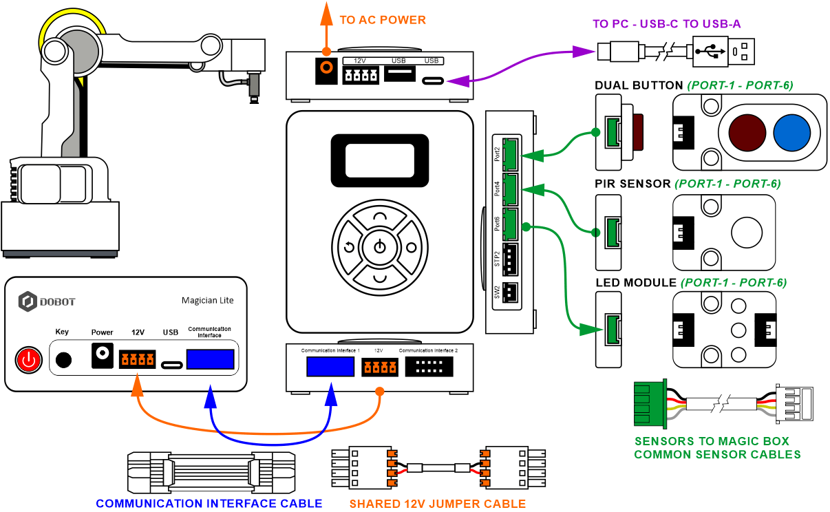 Magic Box wiring diagram