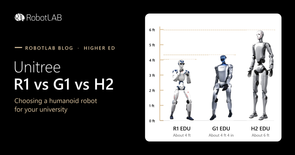 Height comparison of Unitree R1 EDU (about 4 ft), G1 EDU (about 4 ft 4 in), and H2 EDU (about 6 ft) humanoid robots